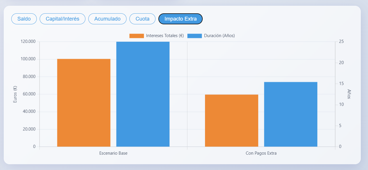 Simulador de Hipotecas 360